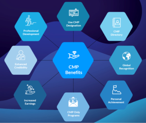 cmp benefits