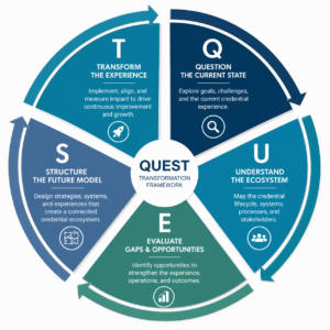quest