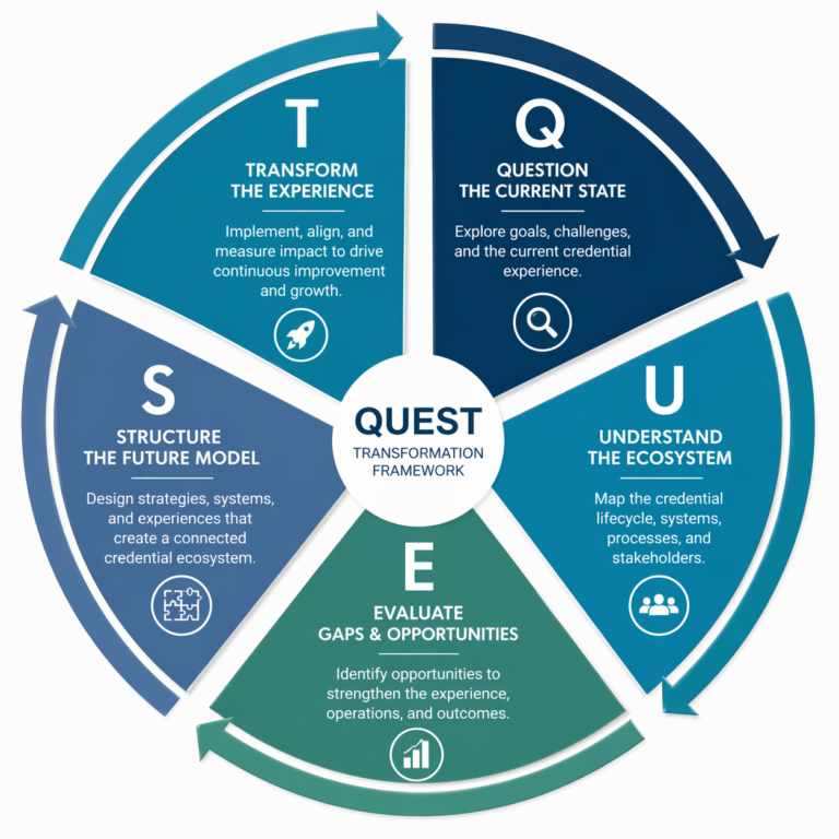 quest