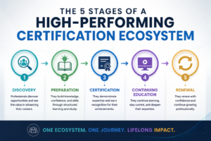 5 steps ecosystem