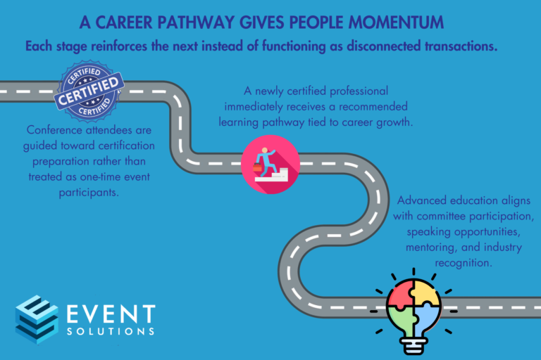 career pathway