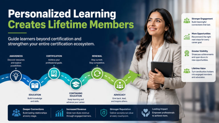personalized learning